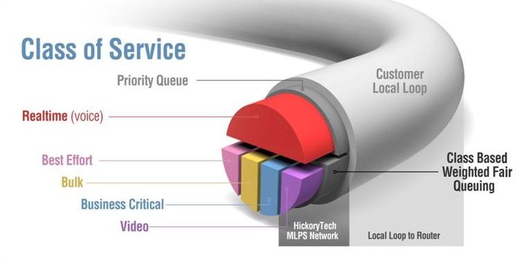PacketCable IP Based Multimedia PacketCable