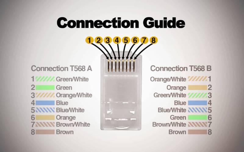 T connection. T568a. Схема соединения rj45. Copper straight-through кабель. Сварка волокна Tia/EIA 598