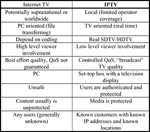 Comparison Between Internet TV And IPTV